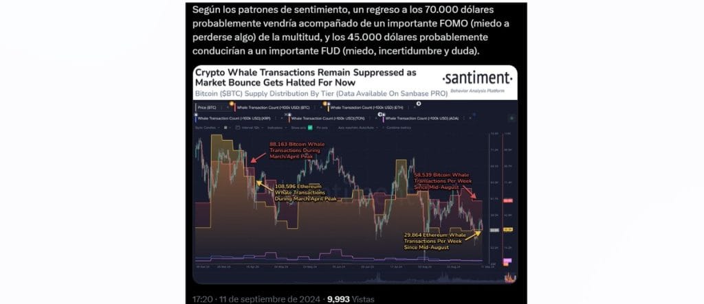 Santiment - ballenas Bitcoin