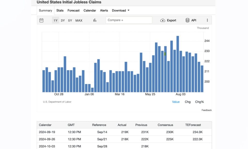 Datos de solicitudes por desempleo en Estados Unidos - altcoins