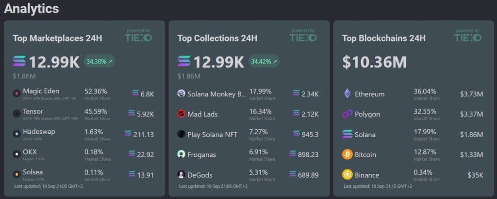 Tiexo, el explorador de NFT y centro de análisis en cadena - NFT Bitcoin