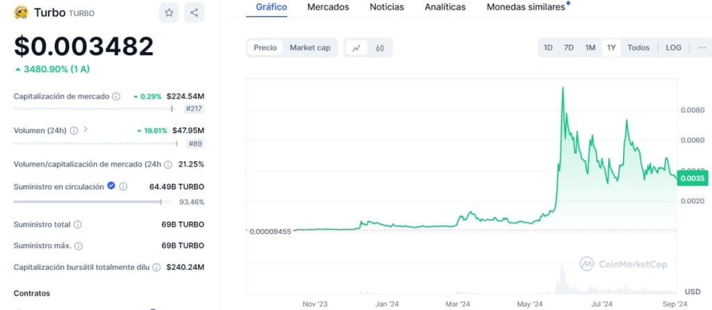 criptomoneda meme