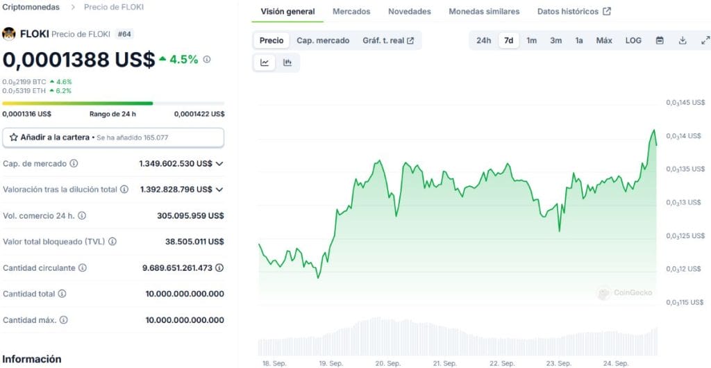 Floki podr&iacute;a llegar a disparar su precio hasta un 50%