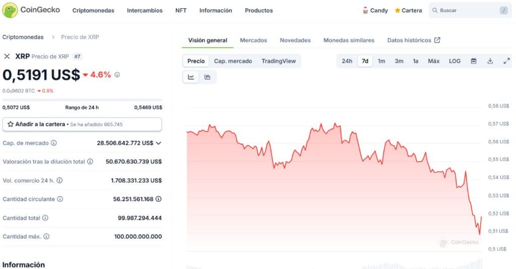 futuro de Ripple