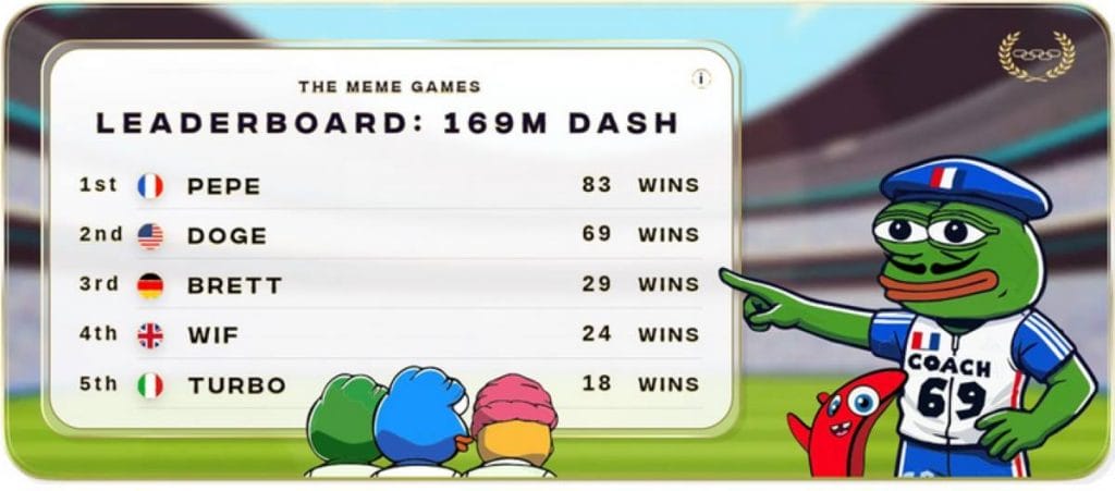 The Meme Games