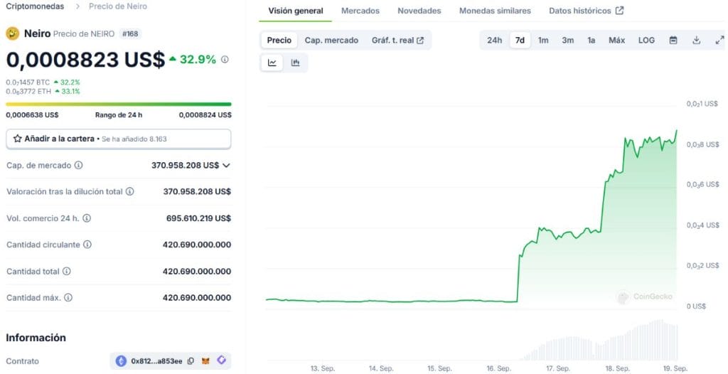 Binance impulsó a Neiro en más de 150 millones de dólares