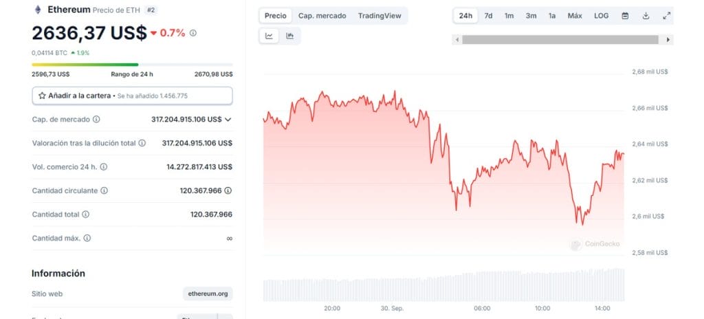 Variación de precios de Ethereum - ETHA