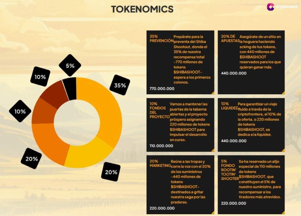 Invita a tus amigos a la comunidad Shiba Showdown y gana tokens de beneficio para ti y para tus amigos recomendados