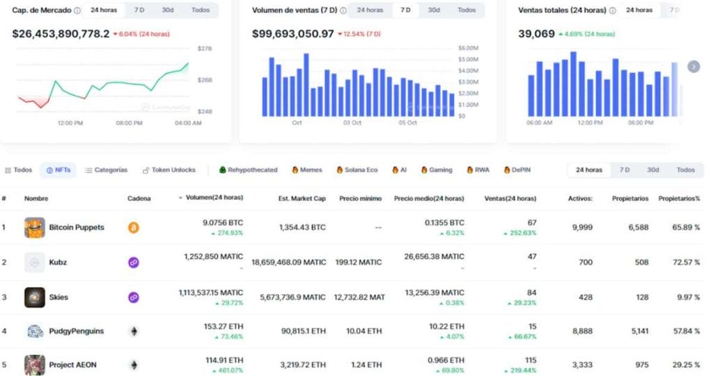 Datos técnicos sobre NFT en CoinMarketCap