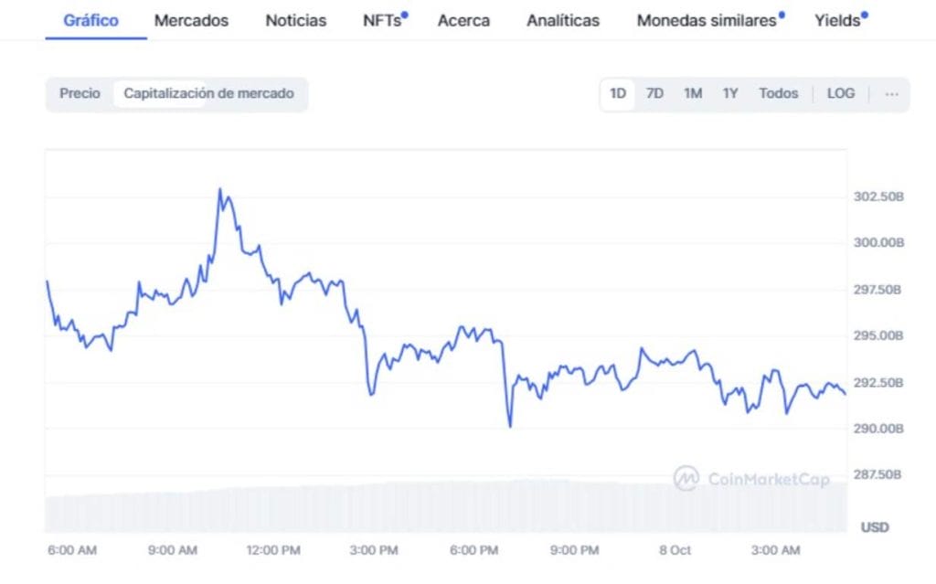 Capitalización de mercado de ETH en CoinMarketCap
