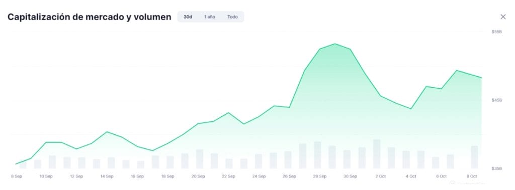Precios de criptomonedas de hoy por capitalización de mercado