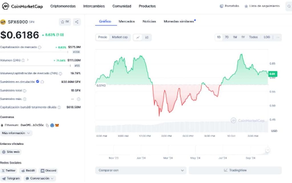 Precio de $SPX en CoinMarketCap