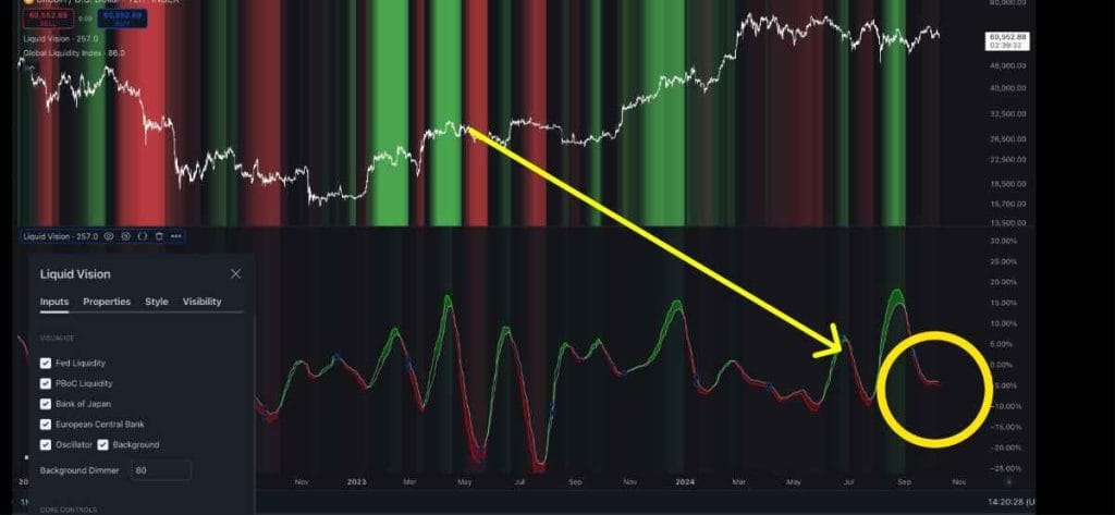 Liquidez onchain del precio de Bitcoin