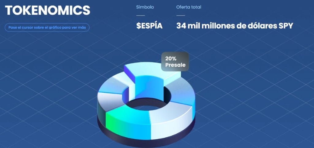 Distribución:
20% Venta al público (OIC),17% Recompensas y lealtad del usuario, 10% desarrollo, 5% fundadores, 18% Alianzas estratégicas y ecosistema, 18% Marketing y construcción de comunidades, 12% fondo de reserva