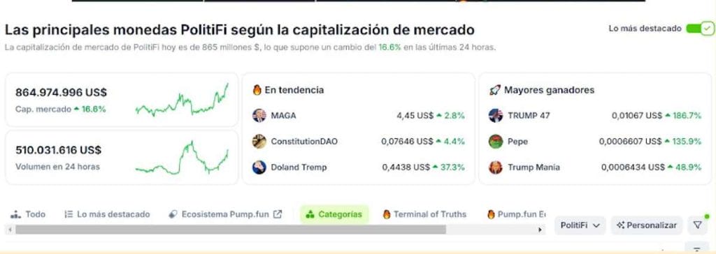 Pricipales tokens PolitiFi en CoinGecko