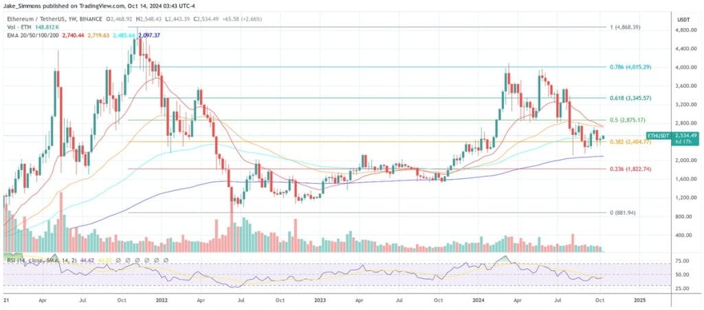 Gráfico precio ETH/USDT precio de ETH