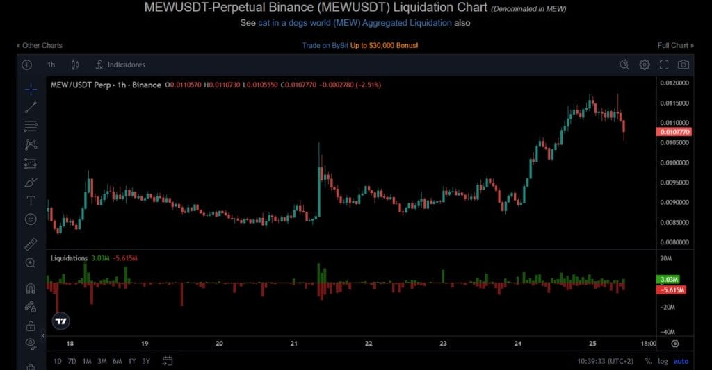 Mapa deliquidaci&oacute;n de calor del precio de MEW/USDT