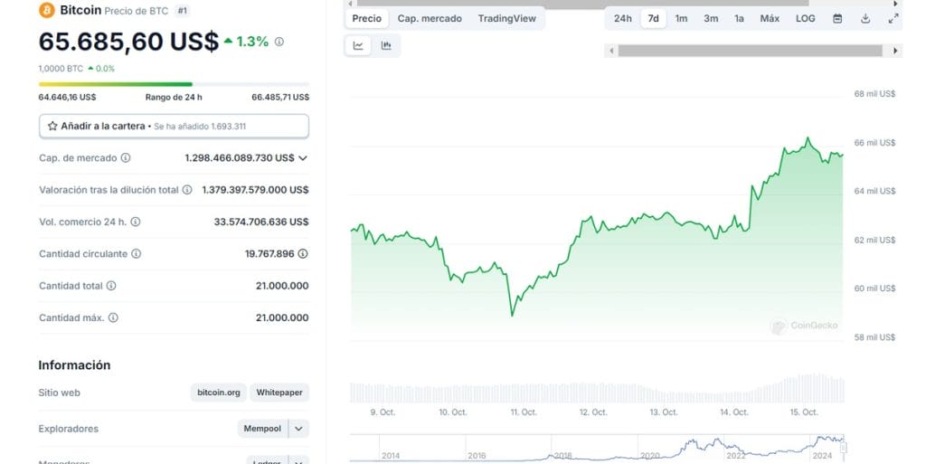 Variación de precio de Bitcoin en las últimas 24 horas. Minería de Bitcoin
