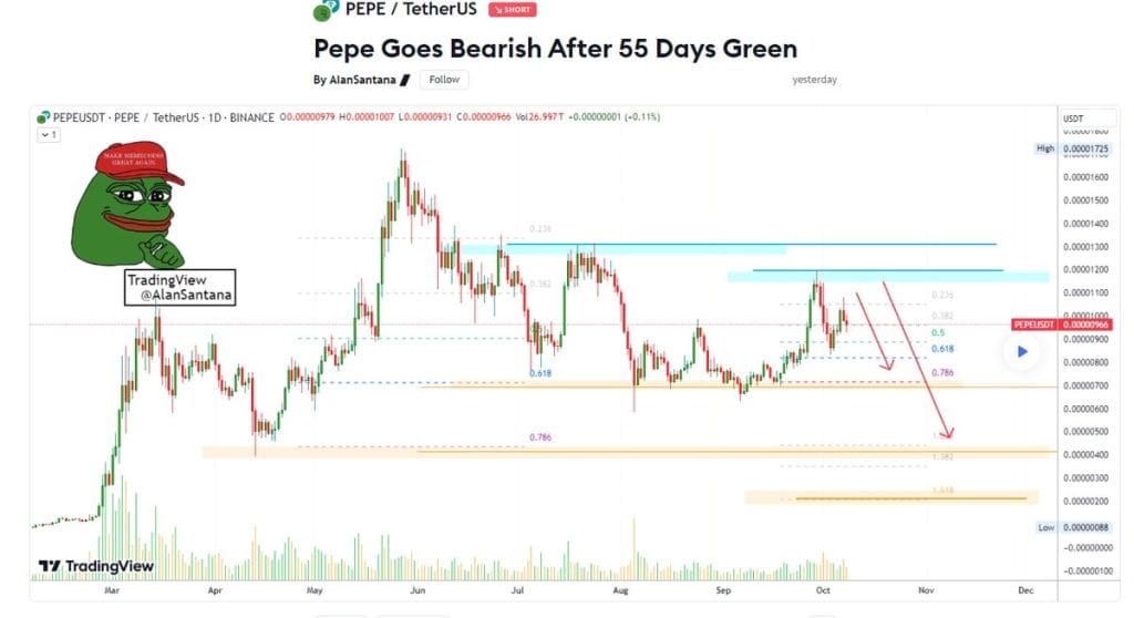 Pronóstico bajista de Pepe coin realizado por Alan Santana