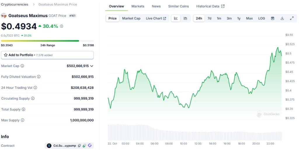 *Fuente: CoinGecko.com