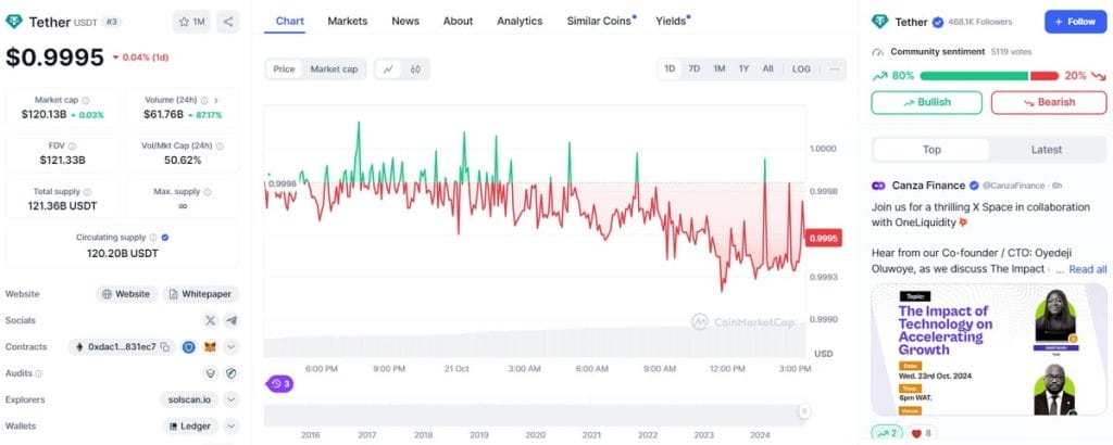 Variación precio Tether y sentimiento del mercado - Pepe Unchained