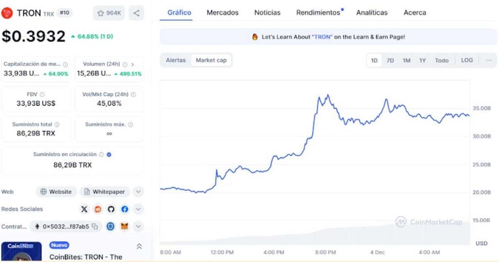 Capitalización de mercado de $TRX en CoinMarketCap