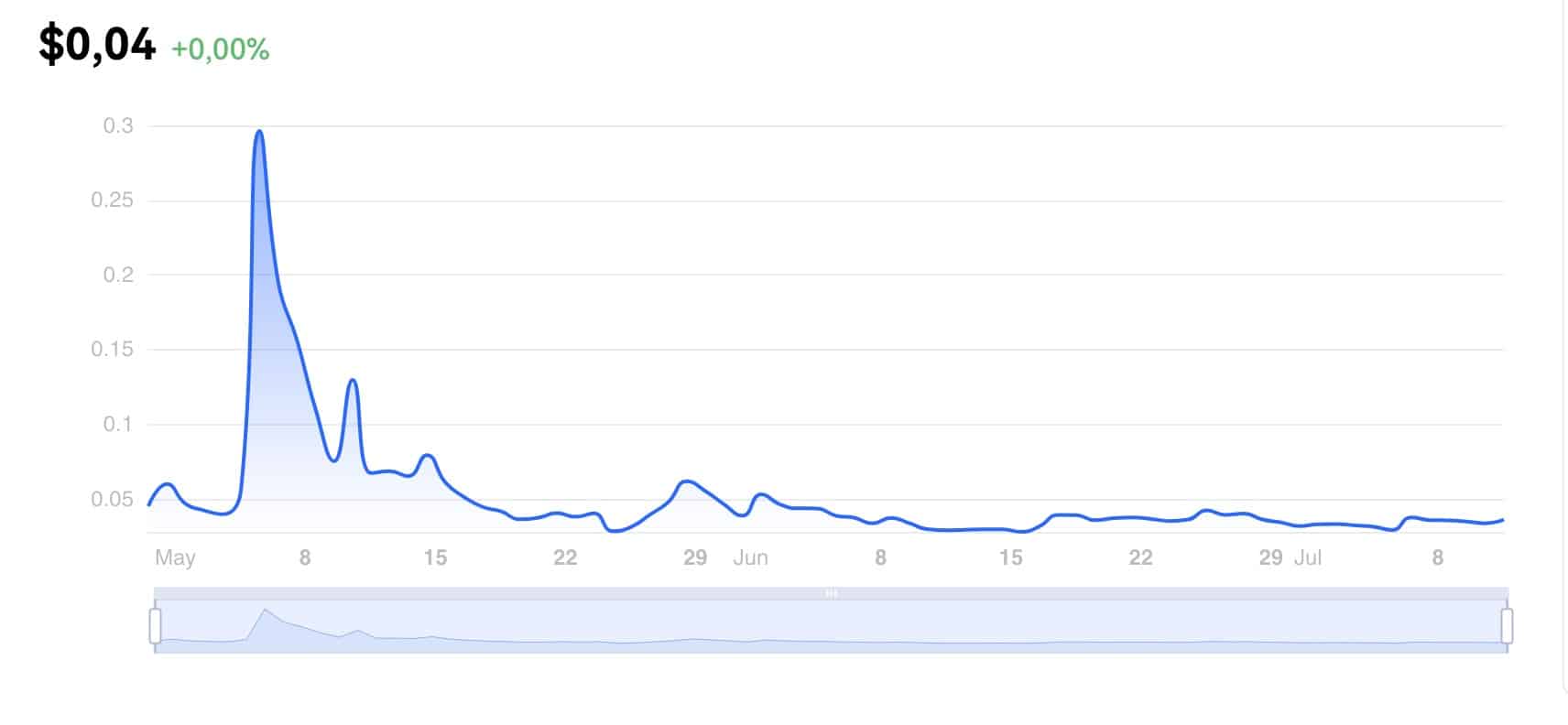 Como comprar Pepe Coin - Guia para iniciantes