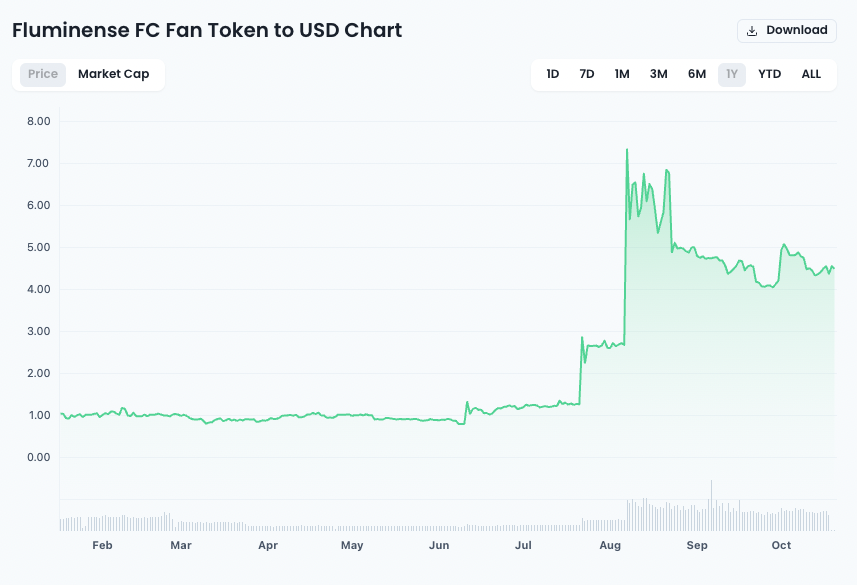 Desempenho do $FLU