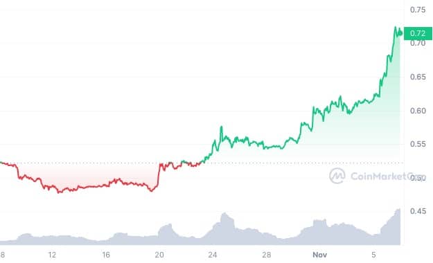 Ripple (XRP)