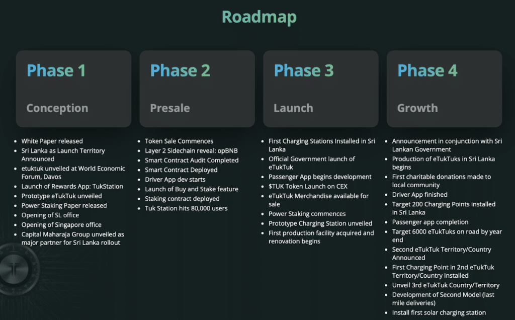 Roadmap TUK