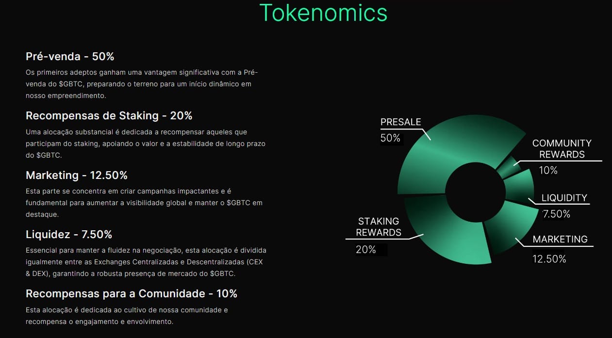 Green Bitcoin Previsão de Preço | Estimativas de 2025 a 2030