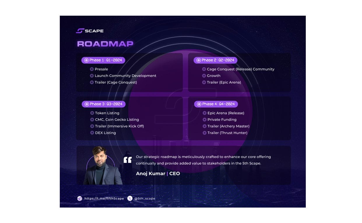 Roadmap Scape