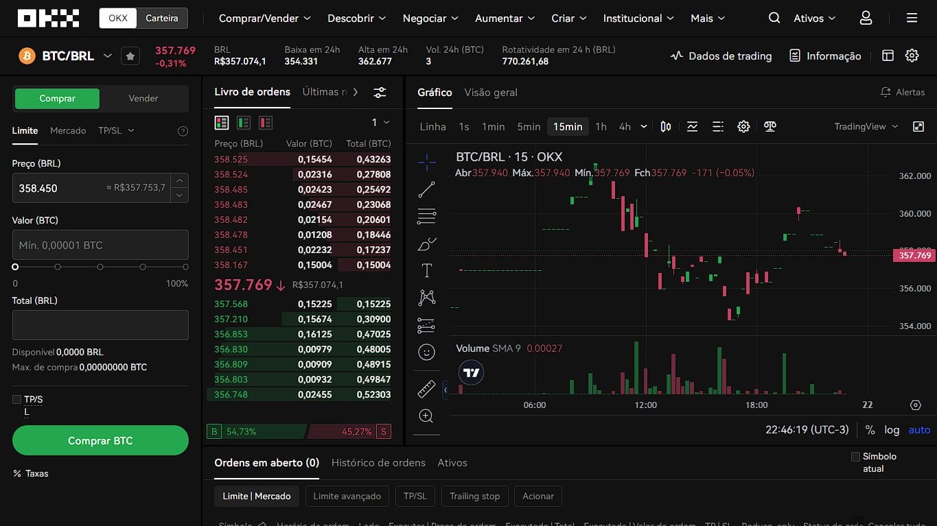 Trading Spot