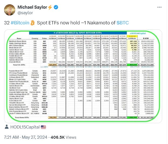 etfs de bitcoin