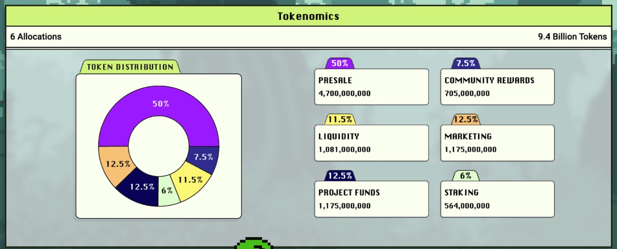 tokenomics PlayDoge