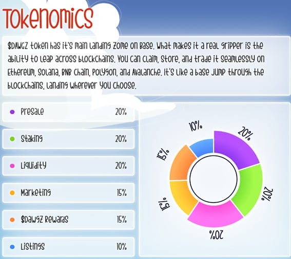 Tokenomics do Base Dwagz