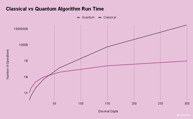 Quant x comum