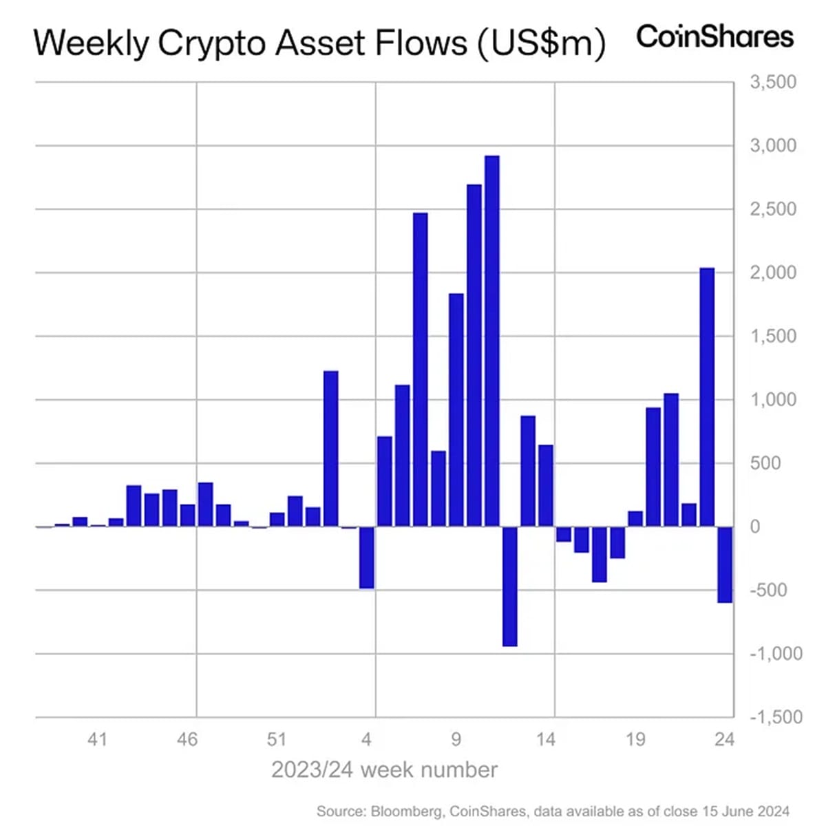 criptomoedas
