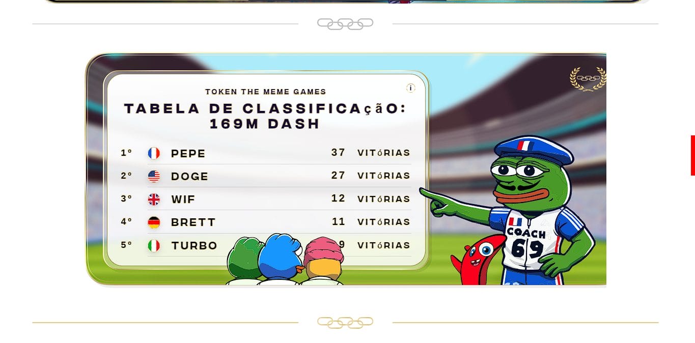 Tabela de classificação dos atletas