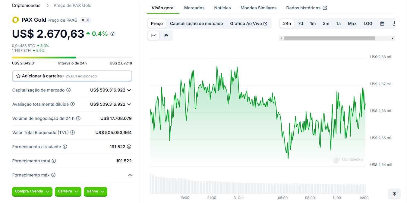 Tokens RWA: Conheça As Melhores Opções Para Investir Hoje