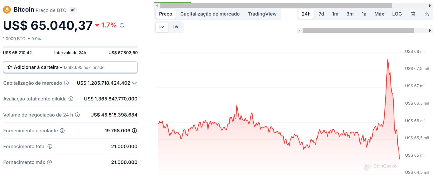 Bitcoin