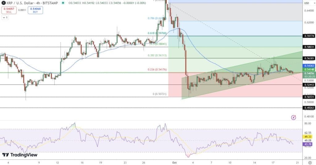 gráfico XRP