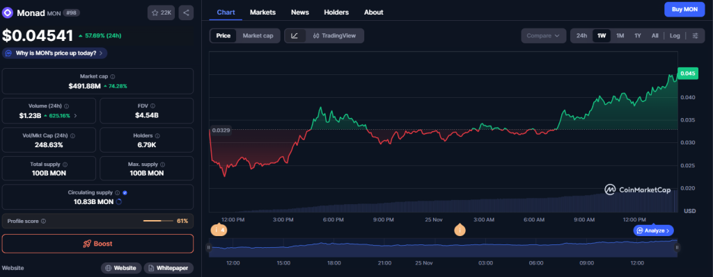 Criptomoeda em alta