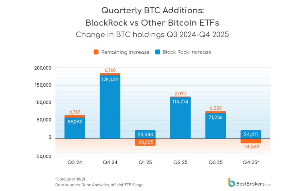 Acumulo BTC