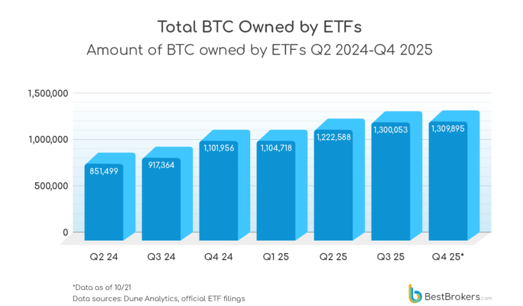 ETFs de Bitcoin