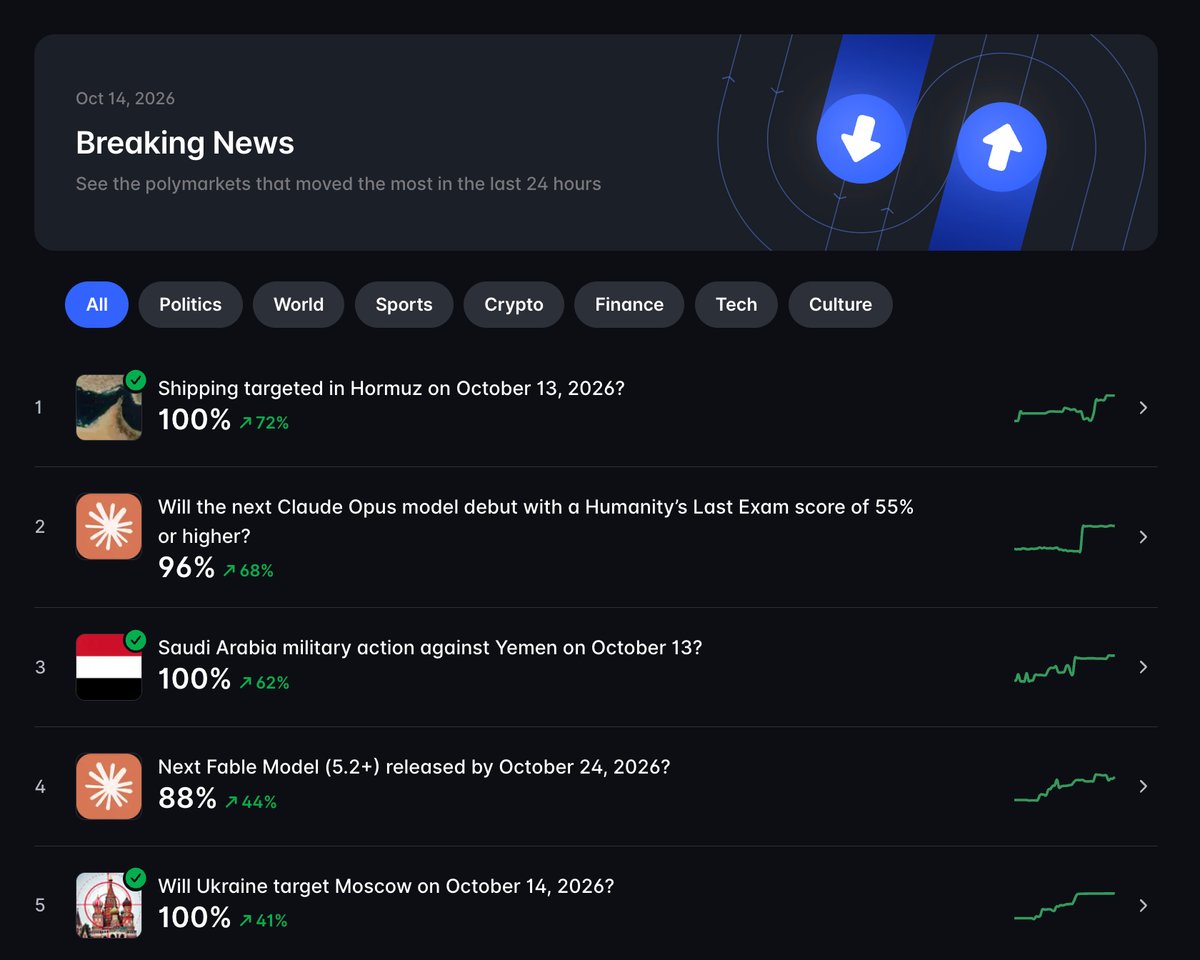 O CEO da Polymarket, Shayne Coplan, reacendeu as especulações sobre um token nativo no TOKEN2049 Singapore, discutindo um possível airdrop de tokens.