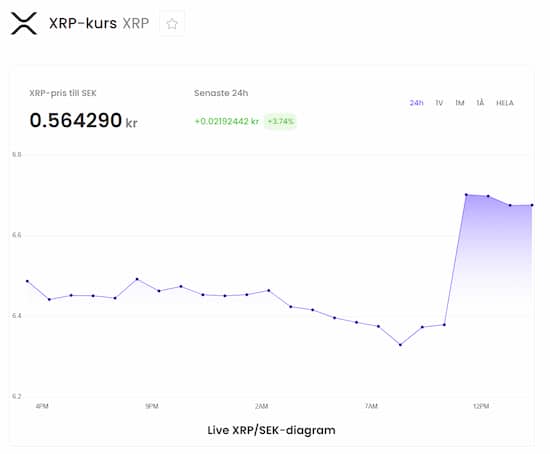 xrp-kursen