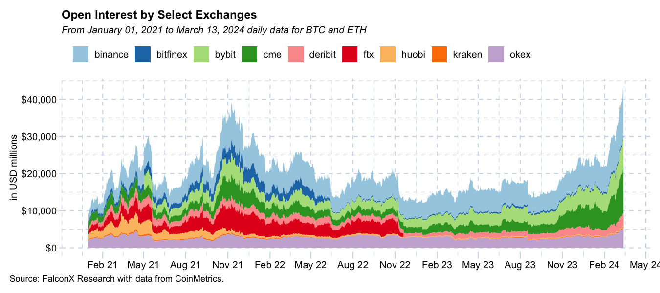 Institutionellt intresse för Bitcoin ökar