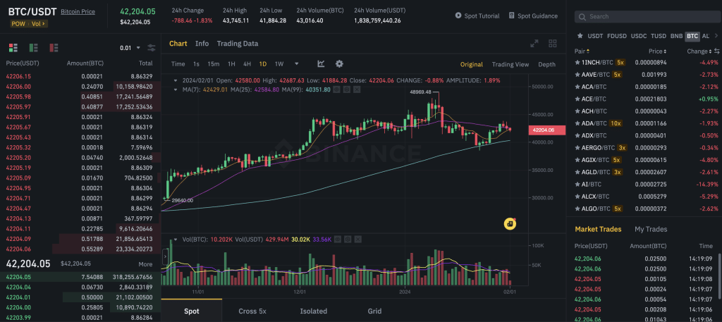 Varför ska jag köpa Bitcoin ETF istället för BTC?