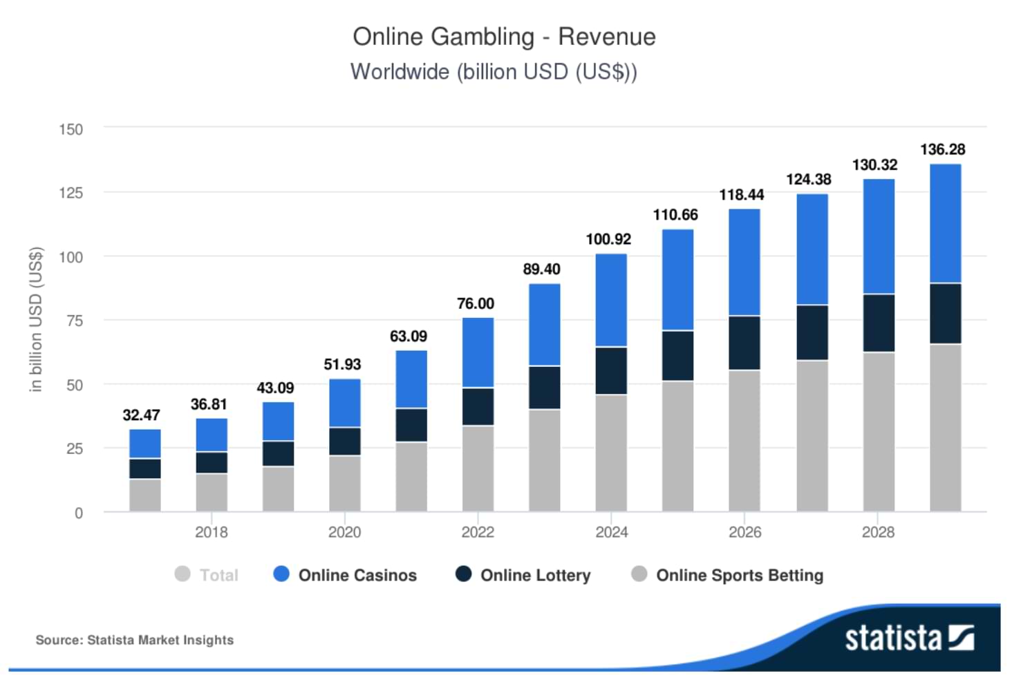 Spelsektorns enorma tillv&auml;xt leds av krypto casinon som Mega Dice