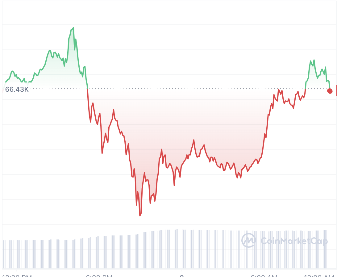 Marketcap BTC alltime high
