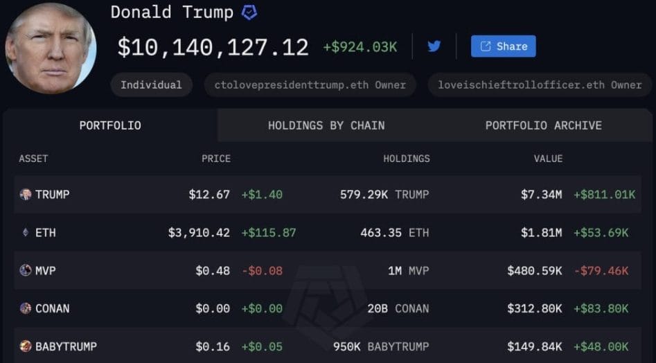 Kryptoportef&oslash;ljen til Donald Trump.